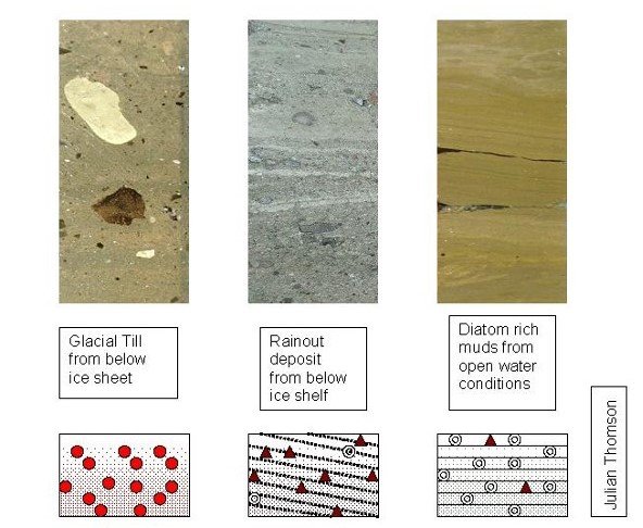 3 sediment types found under an ice shelf